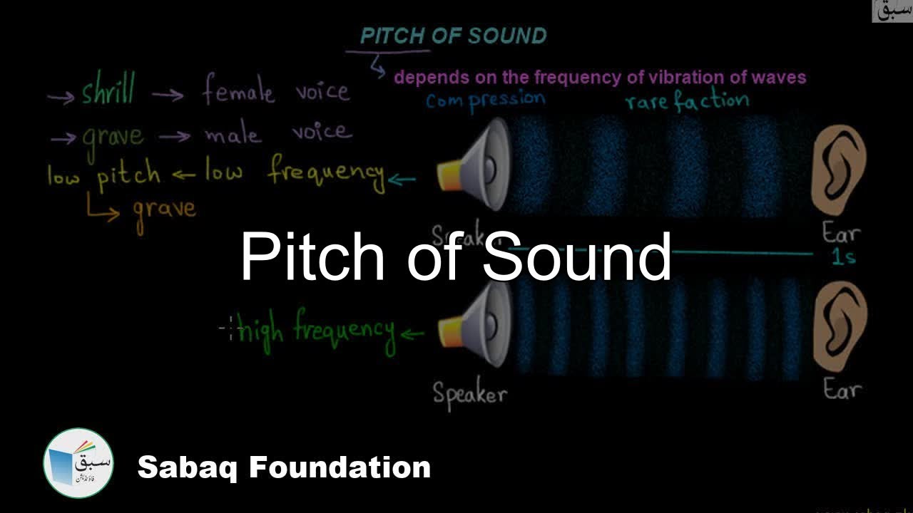 Pitch of Sound, General Science Lecture | Sabaq.pk
