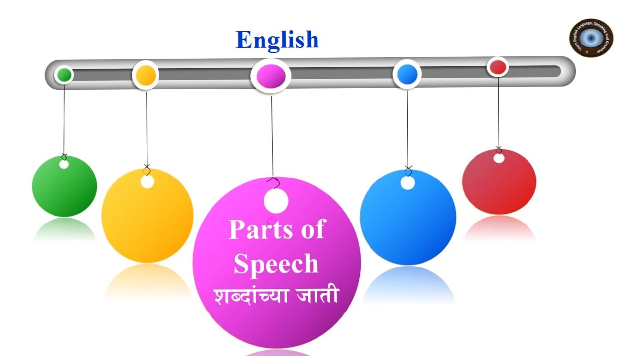 Parts of Speech in English and Marathi | #sharadpandhare