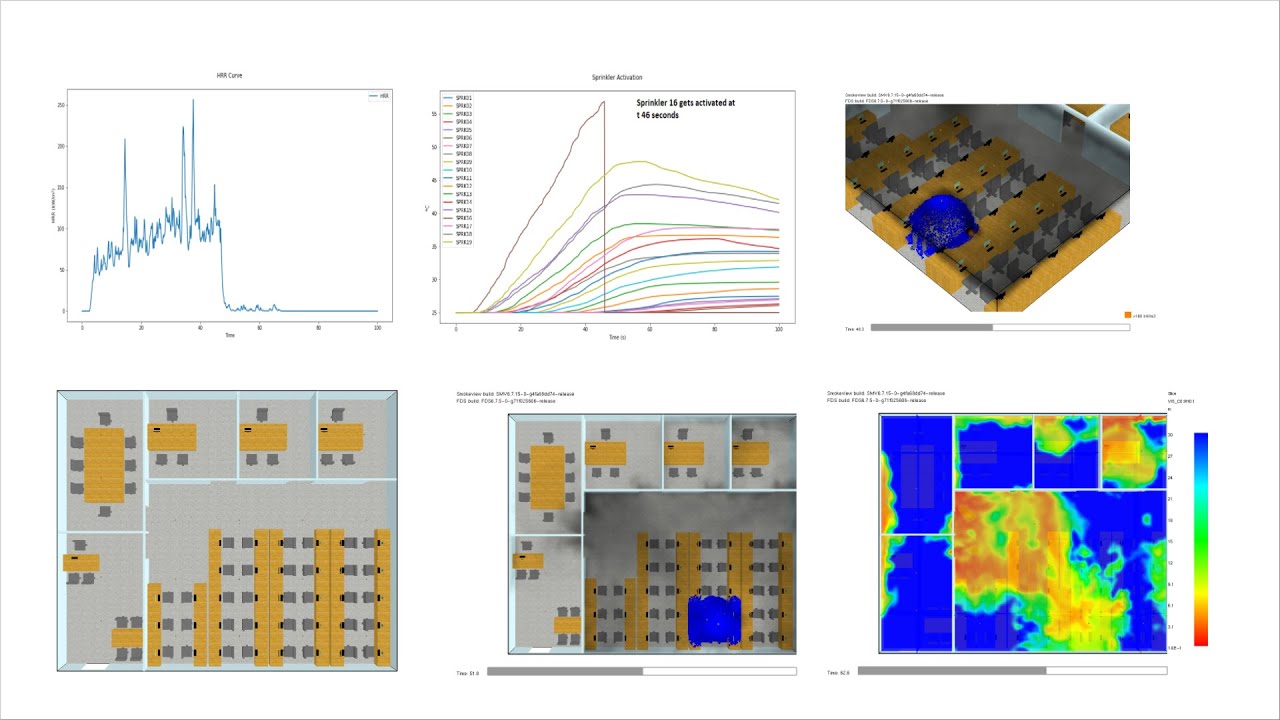 Office Fire Simulation and Sprinkler Activation using Fire Dynamics Simulator (FDS)