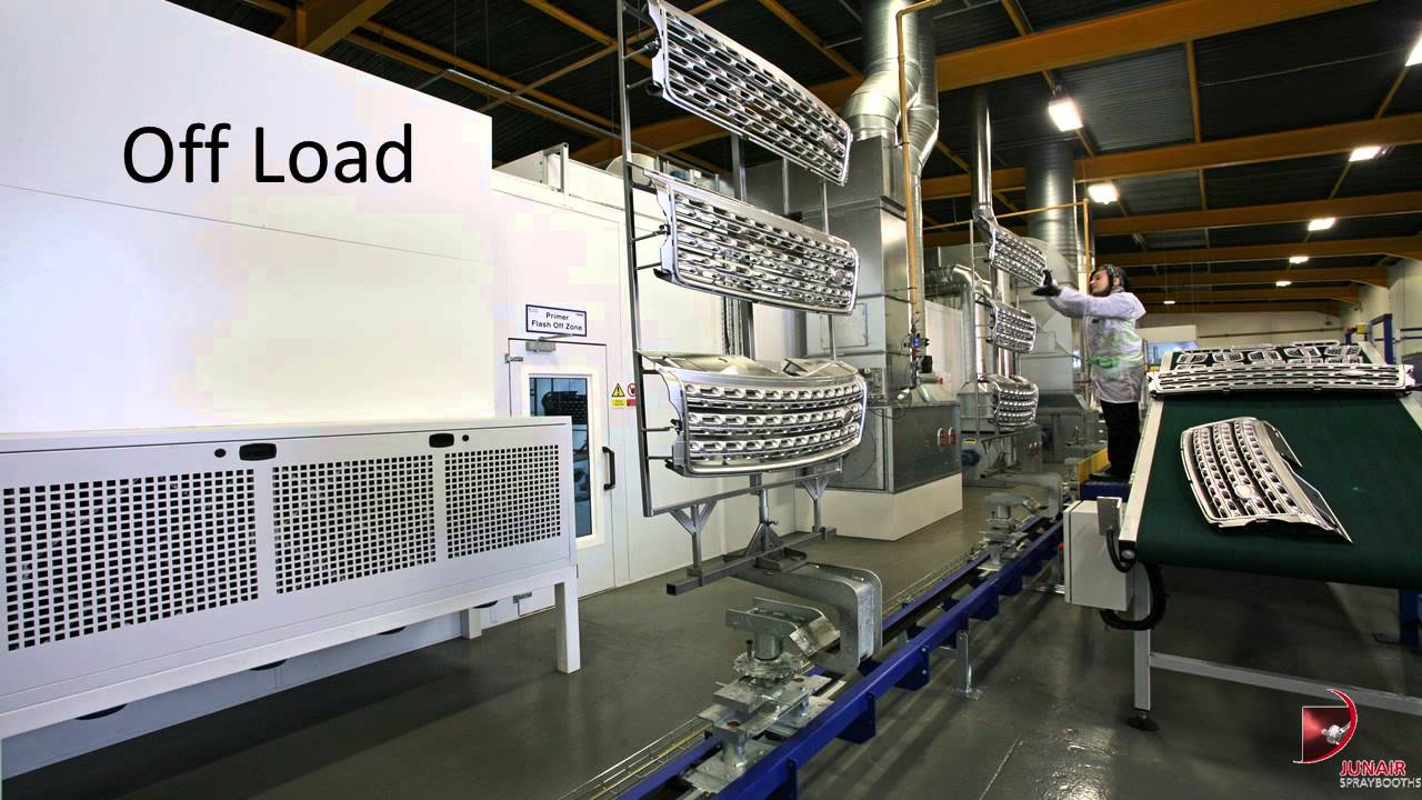 Junair Spraybooths Ltd Process Lines