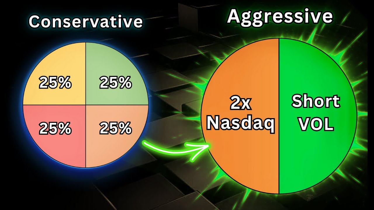 Two Trading Strategies for Explosive Growth
