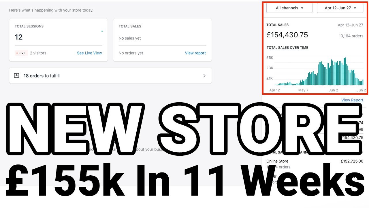 [FREE CASE STUDY 004] &pound;0-&pound;155k in 11 weeks