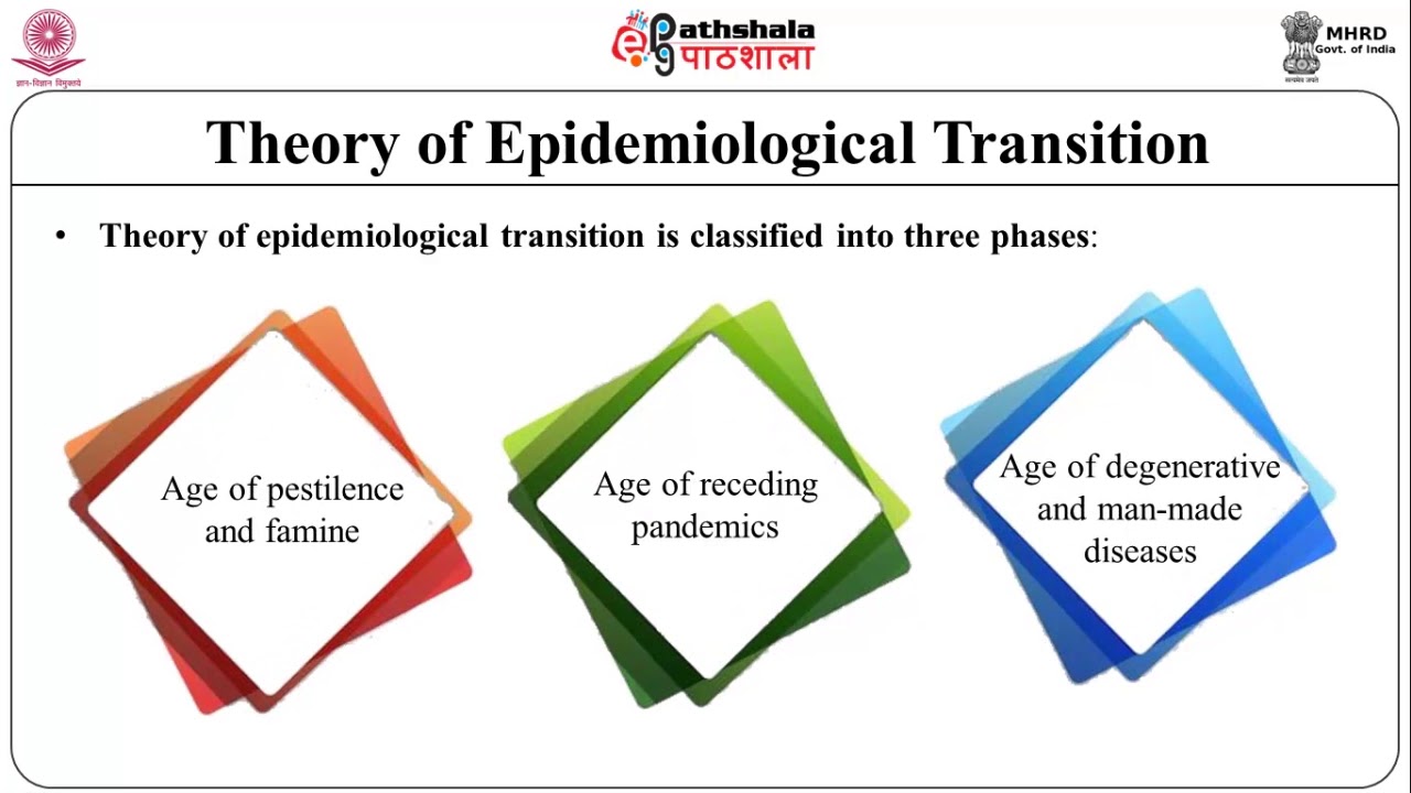 Health transition, mortality concepts and patterns