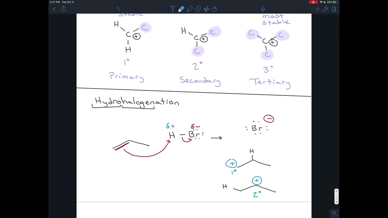 Review of a few Important Concepts from Organic Chemistry 1
