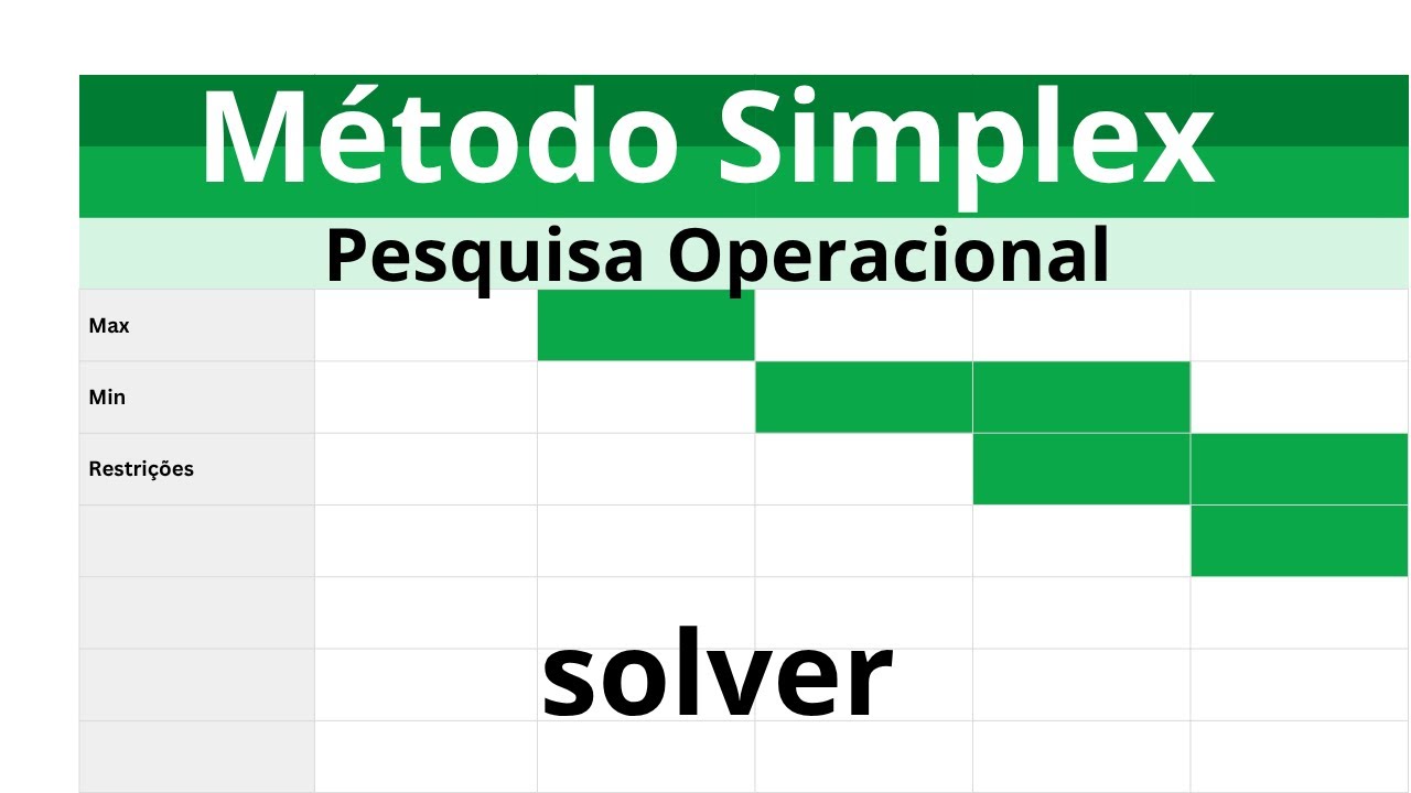 Aprenda em menos de 5 minutos o Método Simplex no Excel   Solver   PESQUISA OPERACIONAL PO
