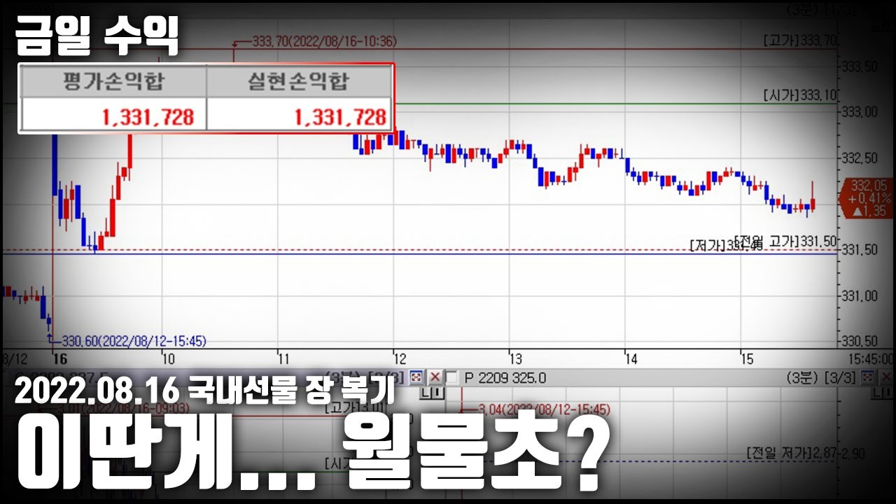 양합과 진폭이 무슨.. [임훈택의 국내선물옵션 학원]