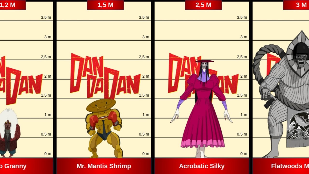 Characters size in Dandadan season 1. Who is the tallest?