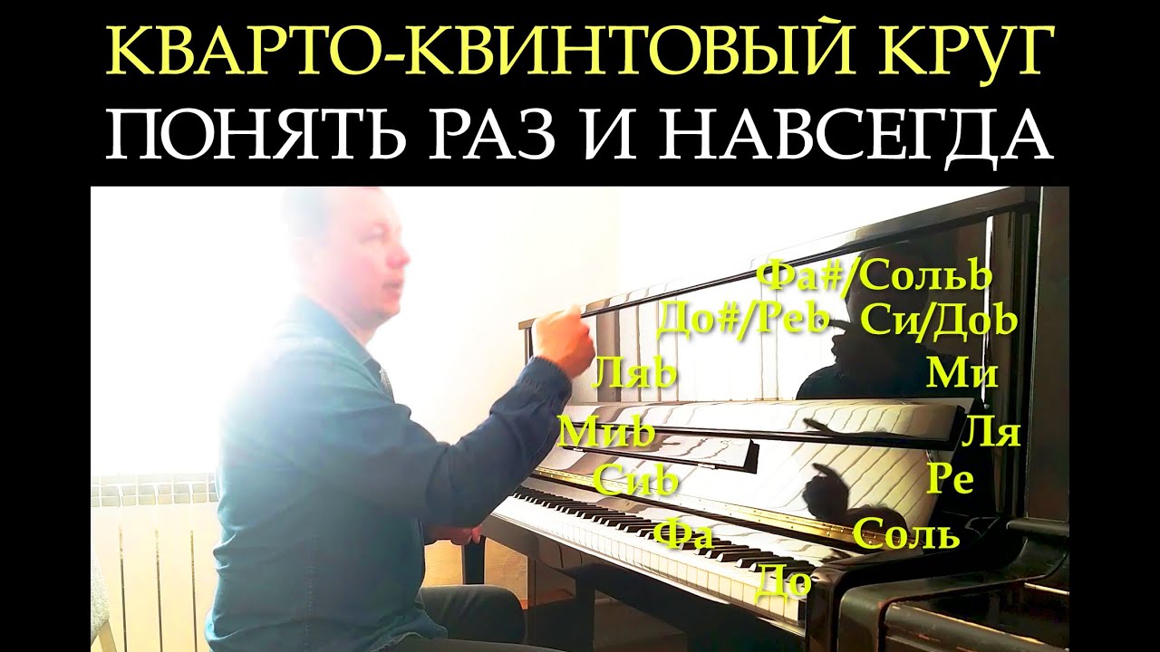 Кварто-квинтовый круг. Понять раз и навсегда.