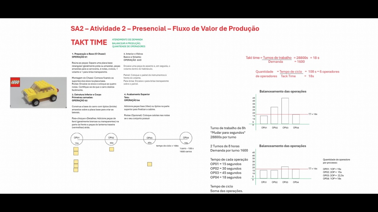 Takt time de produção