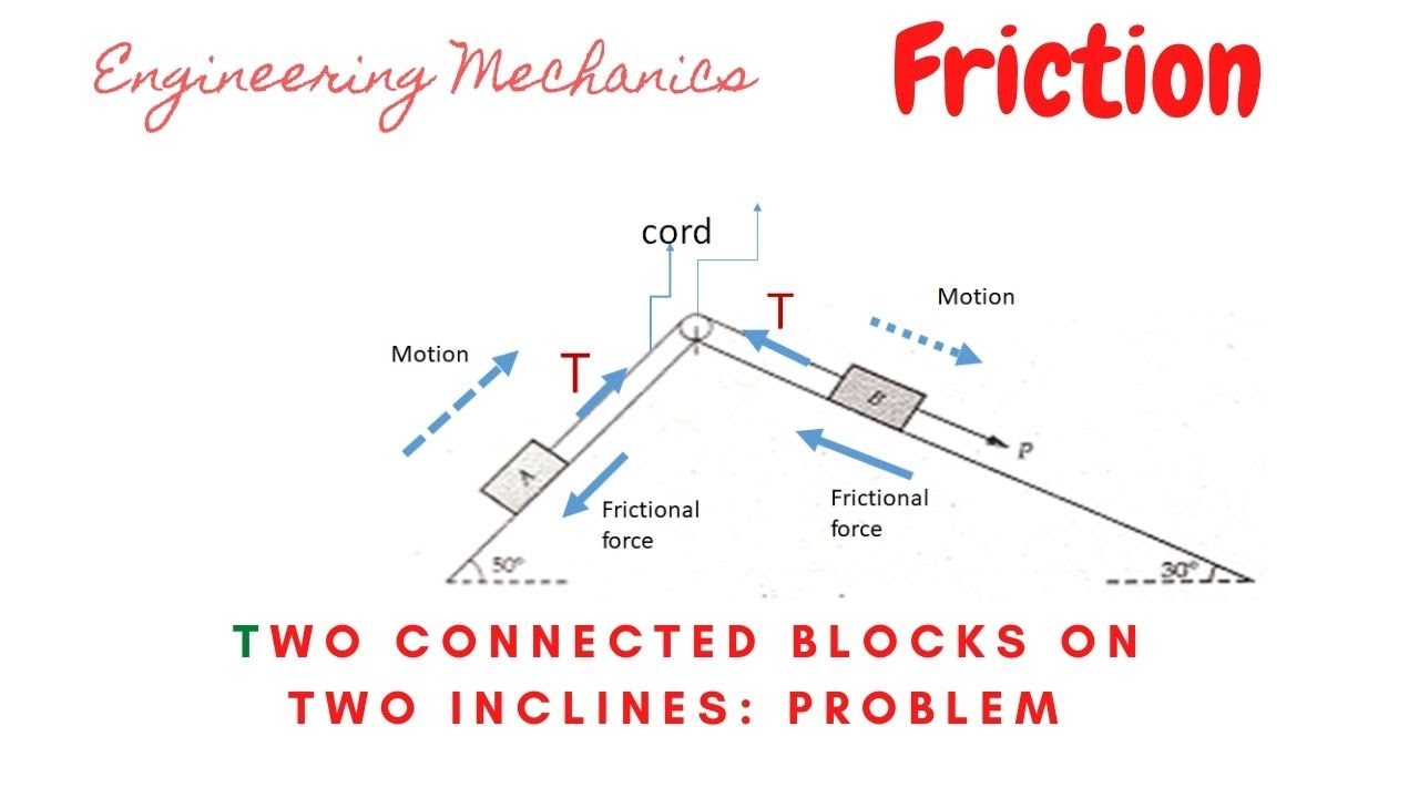 Engineering mechanics:Two connected blocks on two  inclines planes with Friction : problem 1
