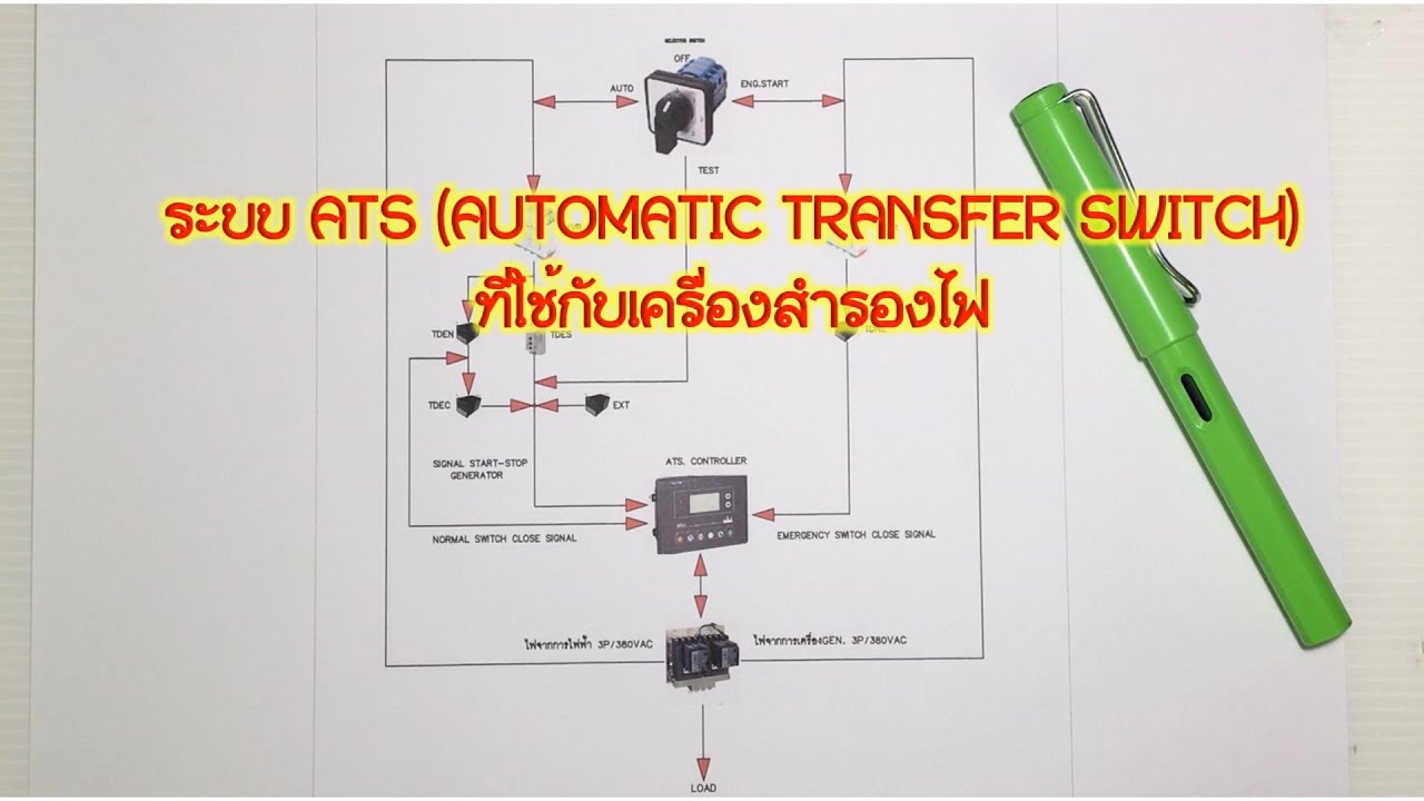 ระบบ ATS (AUTOMATIC TRANSFER SWITCH) ที่ใช้กับเครื่องสำรองไฟ