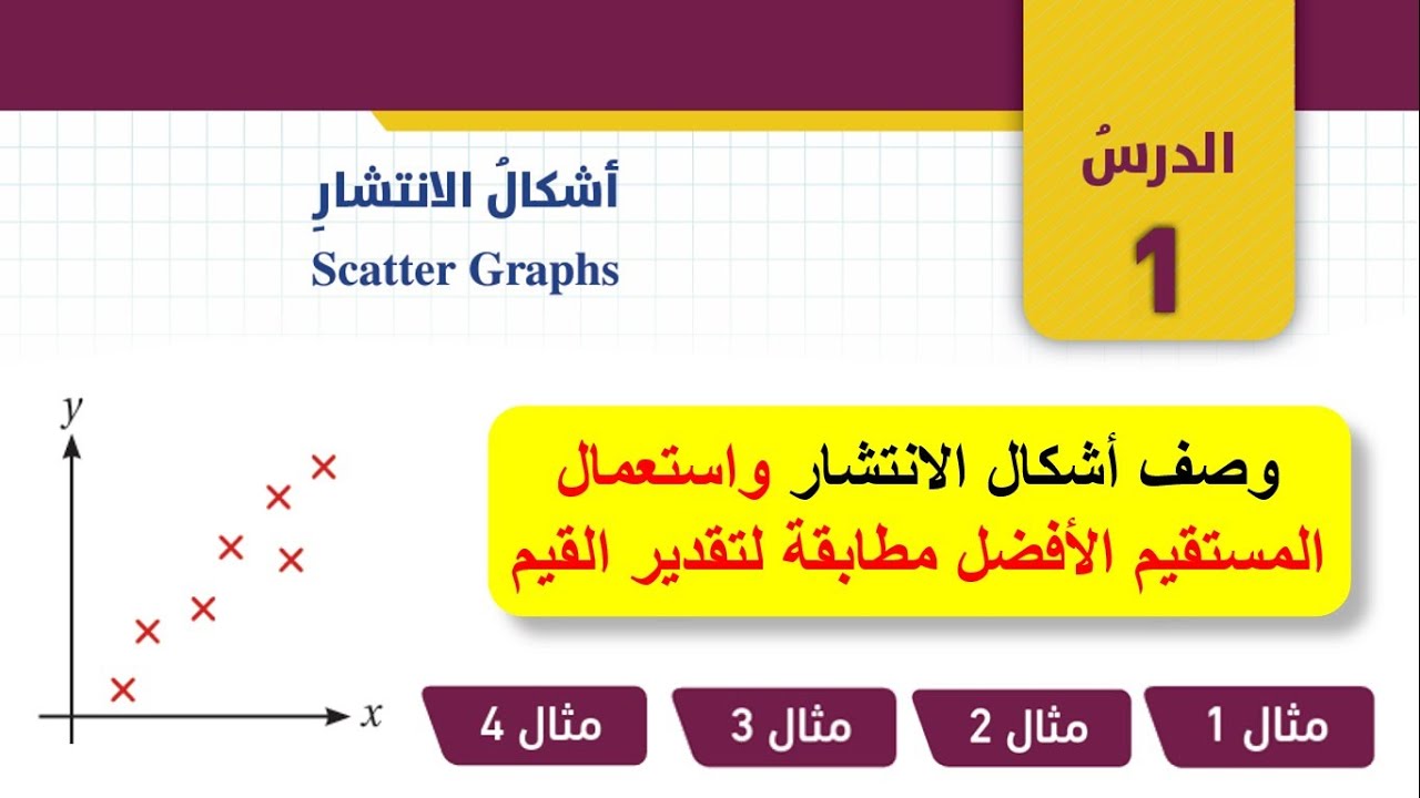 اشكال الانتشار Scatter Graphs - شرح اشكال الانتشار ووصفها واستعمال المستقيم الافضل مطابقة