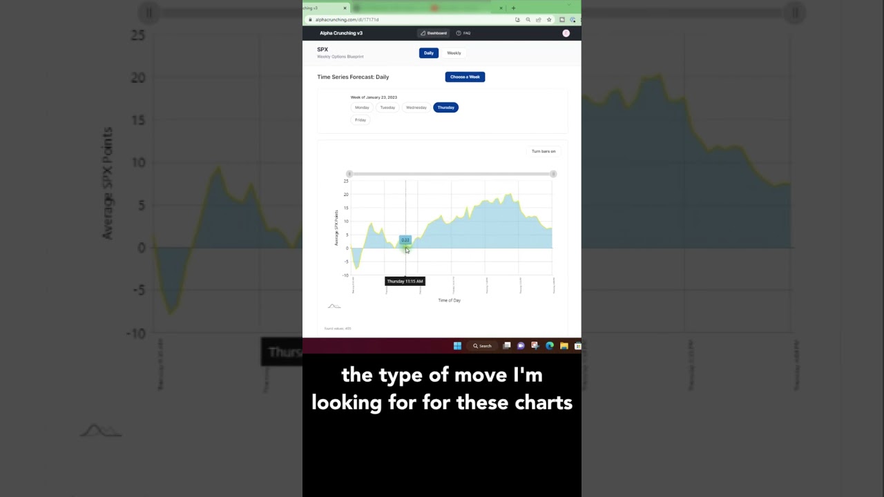 BEST Indicator for Trading SPX Weekly Options