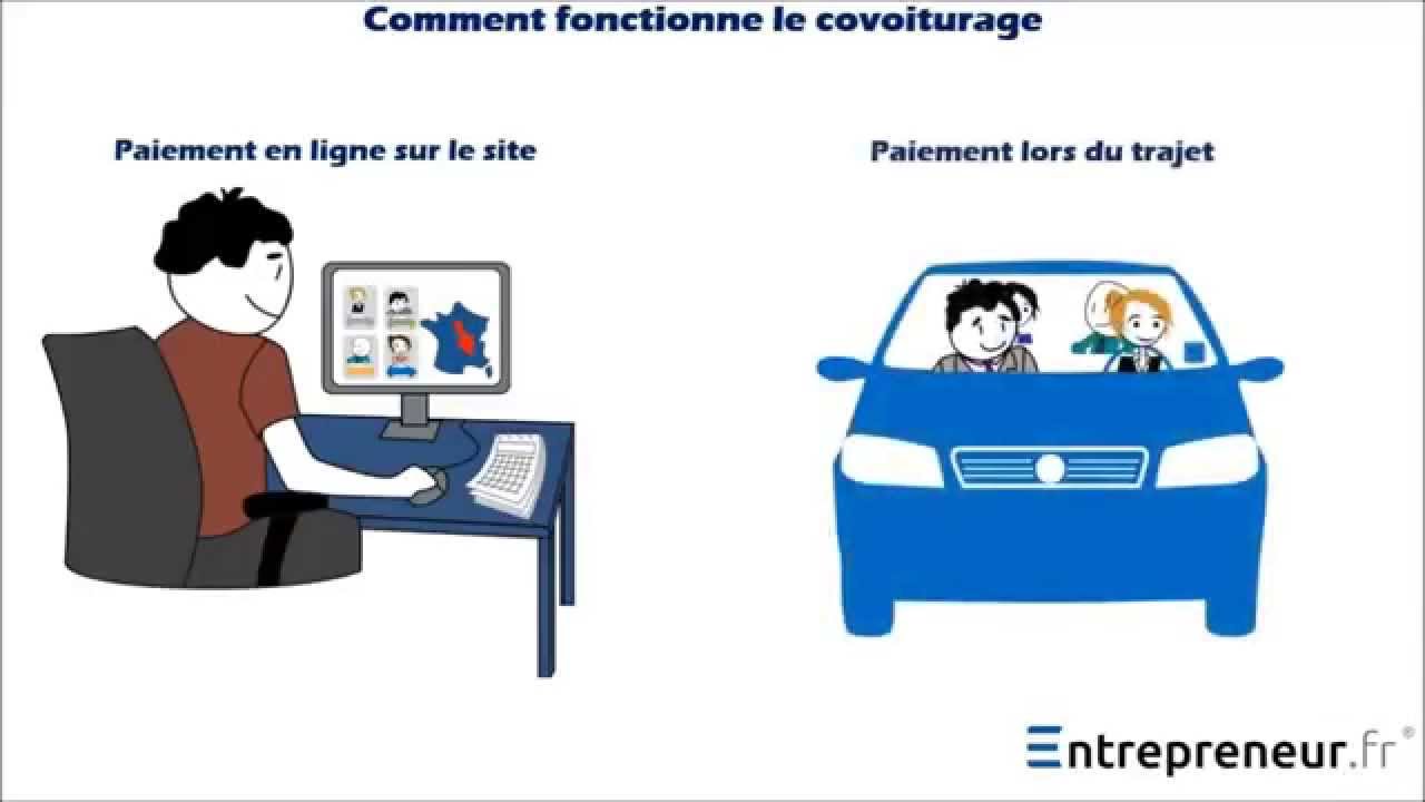 Le covoiturage : comment ça marche ?