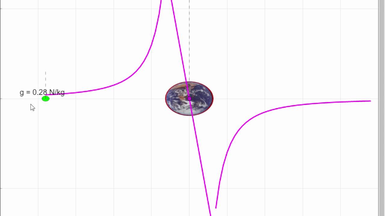 Earth Gravity Field