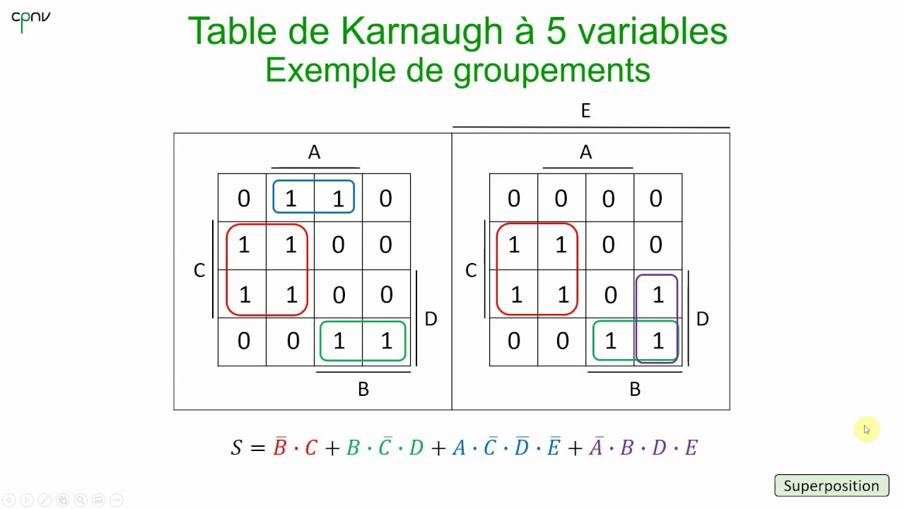 ELNU - Table de Karnaugh (Partie 4 - tables à 5 variables)
