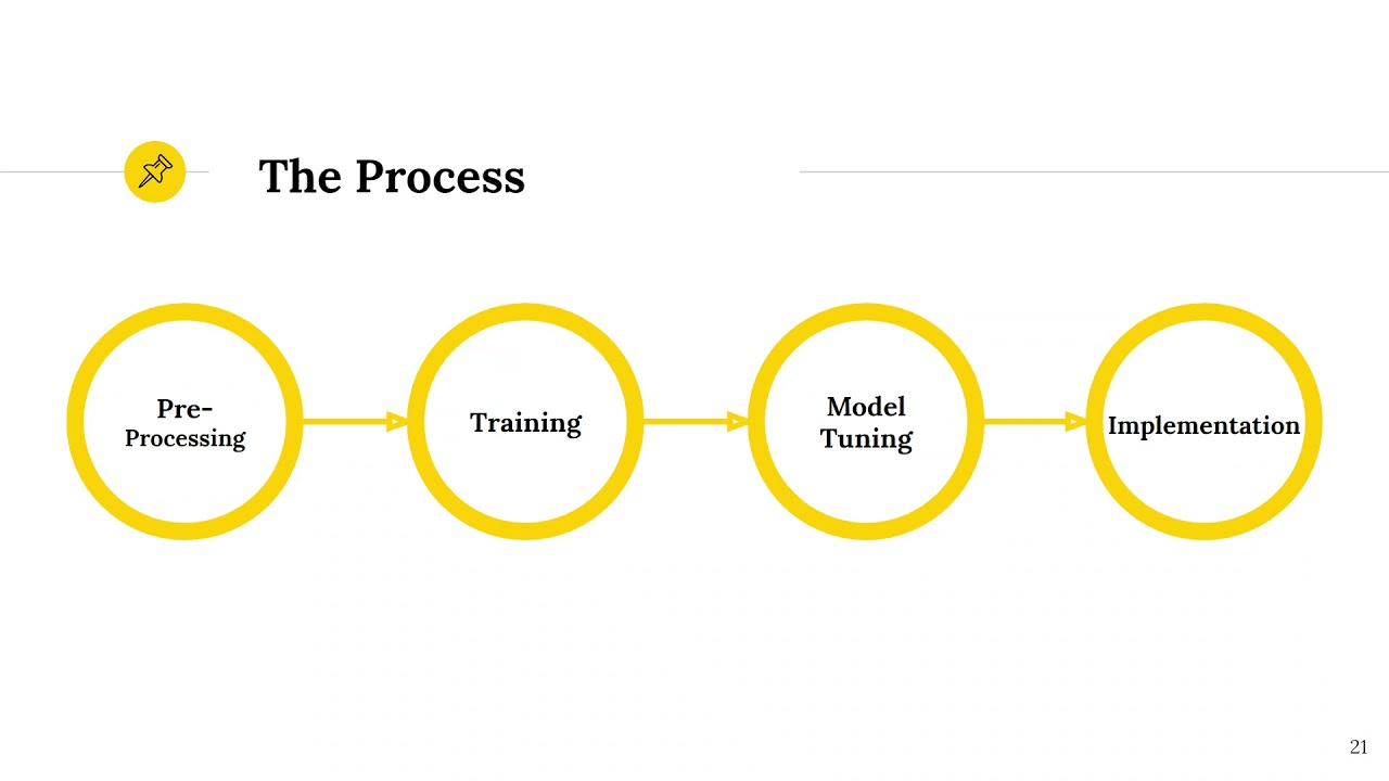 Using Machine Learning to Help with Daily Workflows