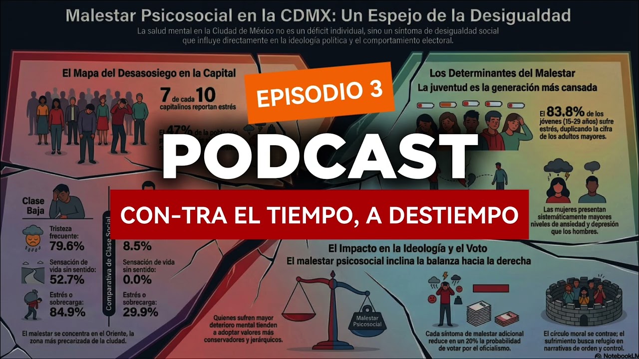 Episodio 3: El insomnio como problema político