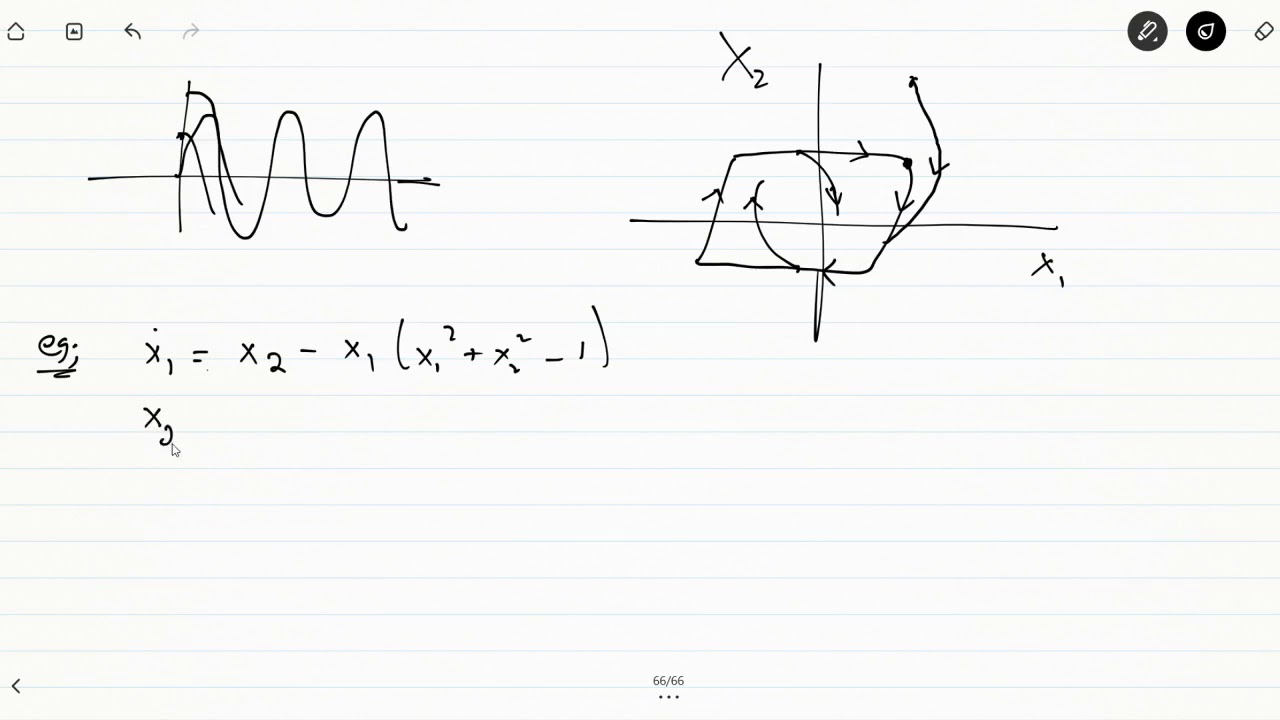 Lec 08 Limit Cycle on Phase portrait