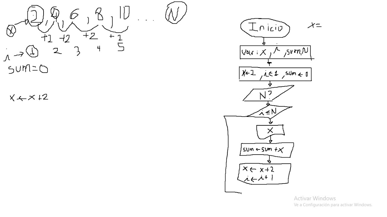 Series con Diagrama de flujo y Prueba de escritorio.