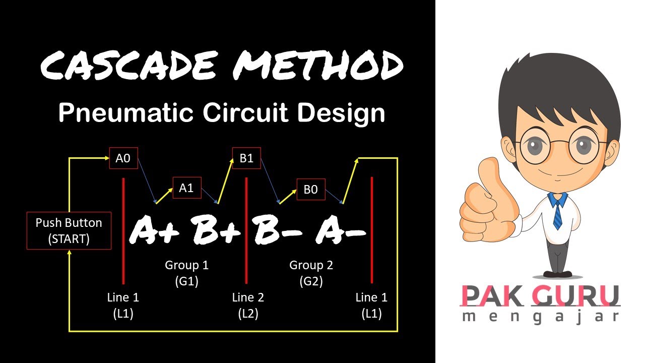 CASCADE METHOD Pneumatic Circuit