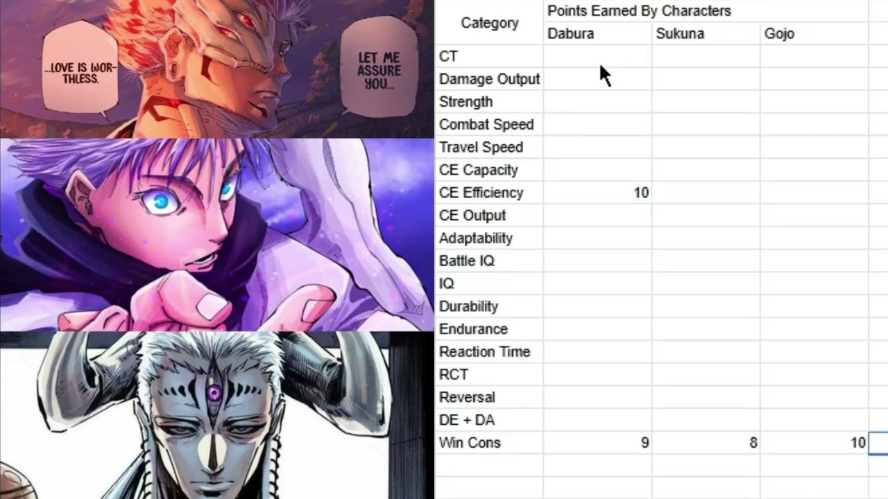 Sukuna Vs Gojo Vs Dabura Comparison  (10 Point System)
