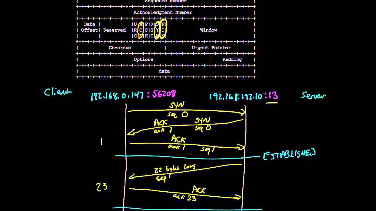 TCP connection walkthrough | Networking tutorial (13 of 13)