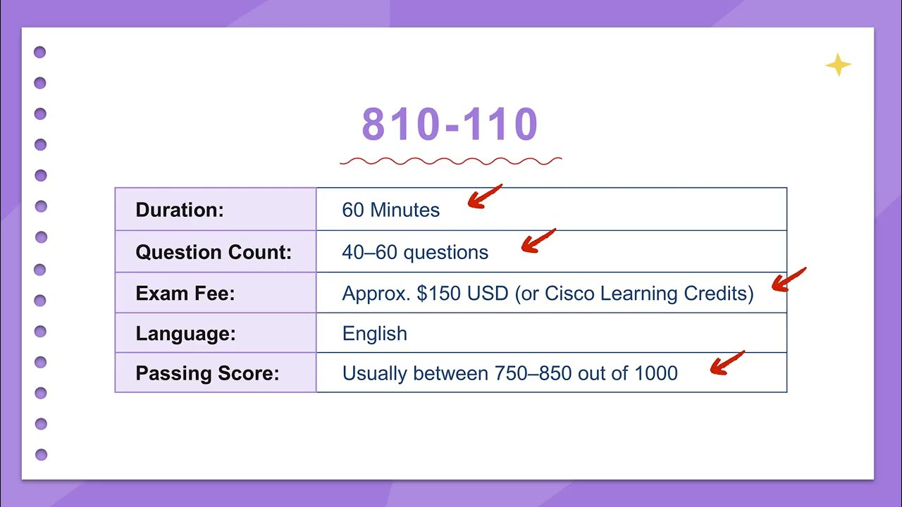 Cisco 810-110 AITECH Practice Exam Walkthrough | AI Technical Practitioner Guide