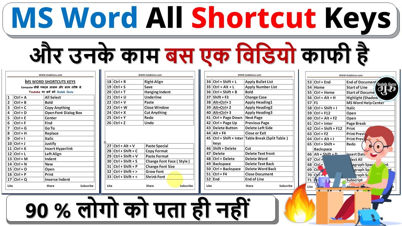 MS Word All Shortcut Keys in Hindi || Microsoft Word All Shortcut Keys || Computers