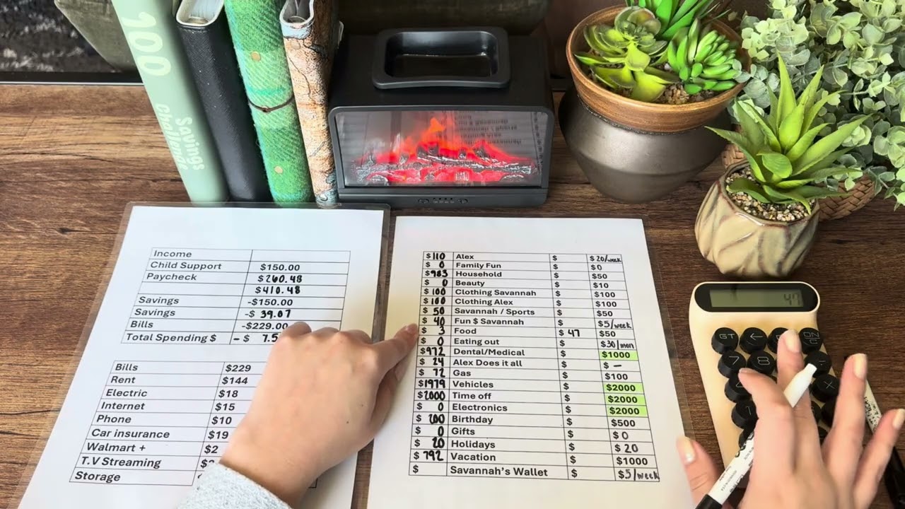 Составьте мой бюджет и скажите, сколько я трачу в неделю / мать-одиночка / низкий доход / работаю...