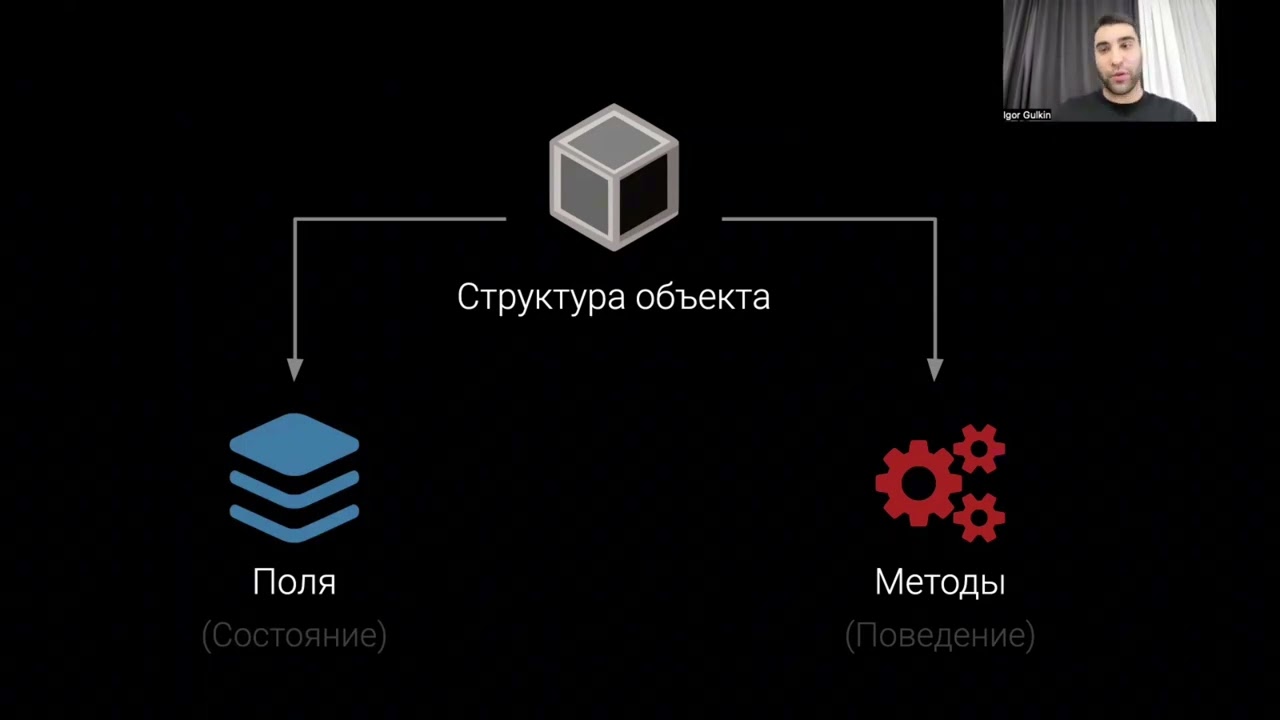 ООП - Структура объекта