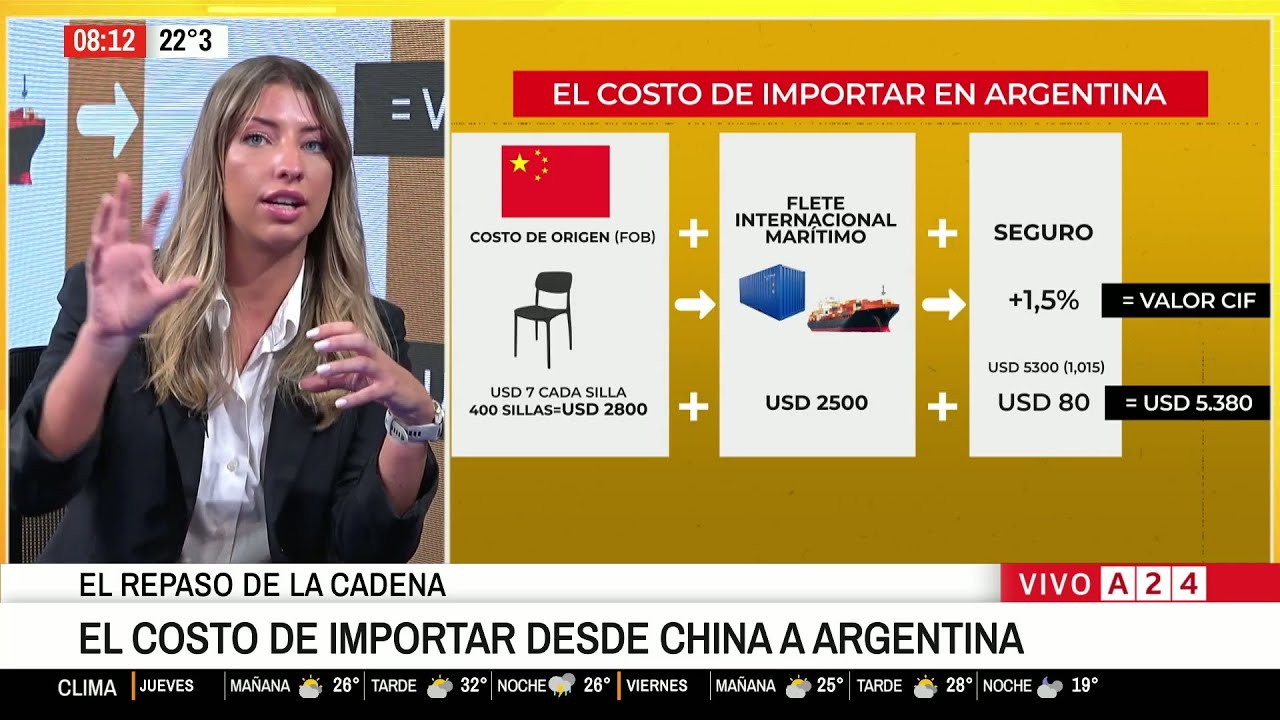 PASO A PASO: EL COSTO DE IMPORTAR DESDE CHINA A ARGENTINA