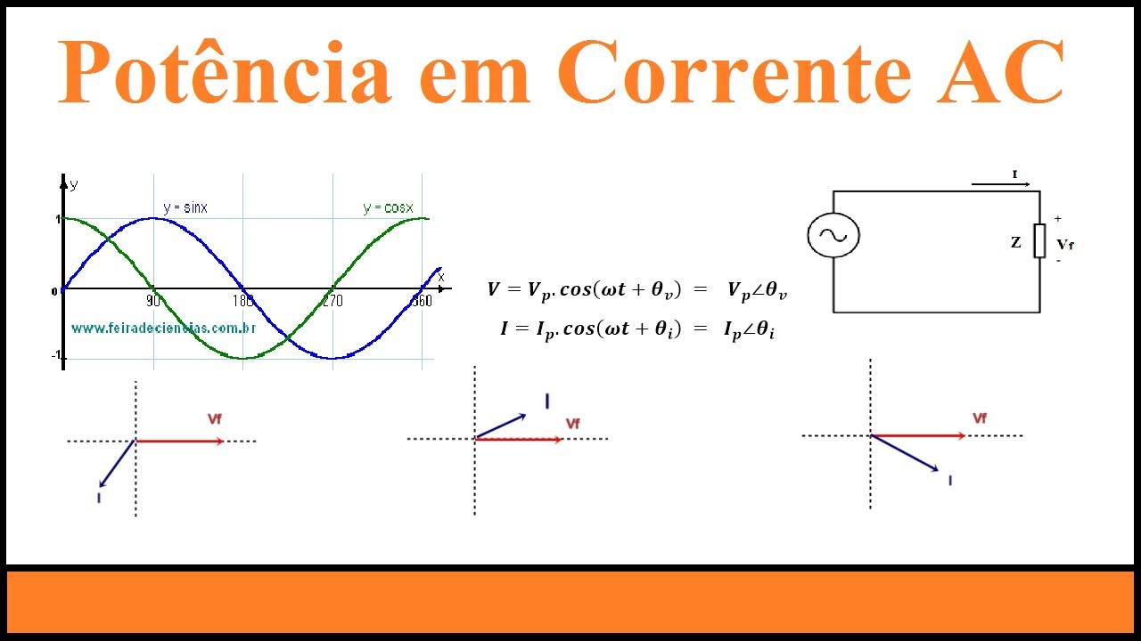 Potência Em Corrente Alternada AC, Analise Fasorial