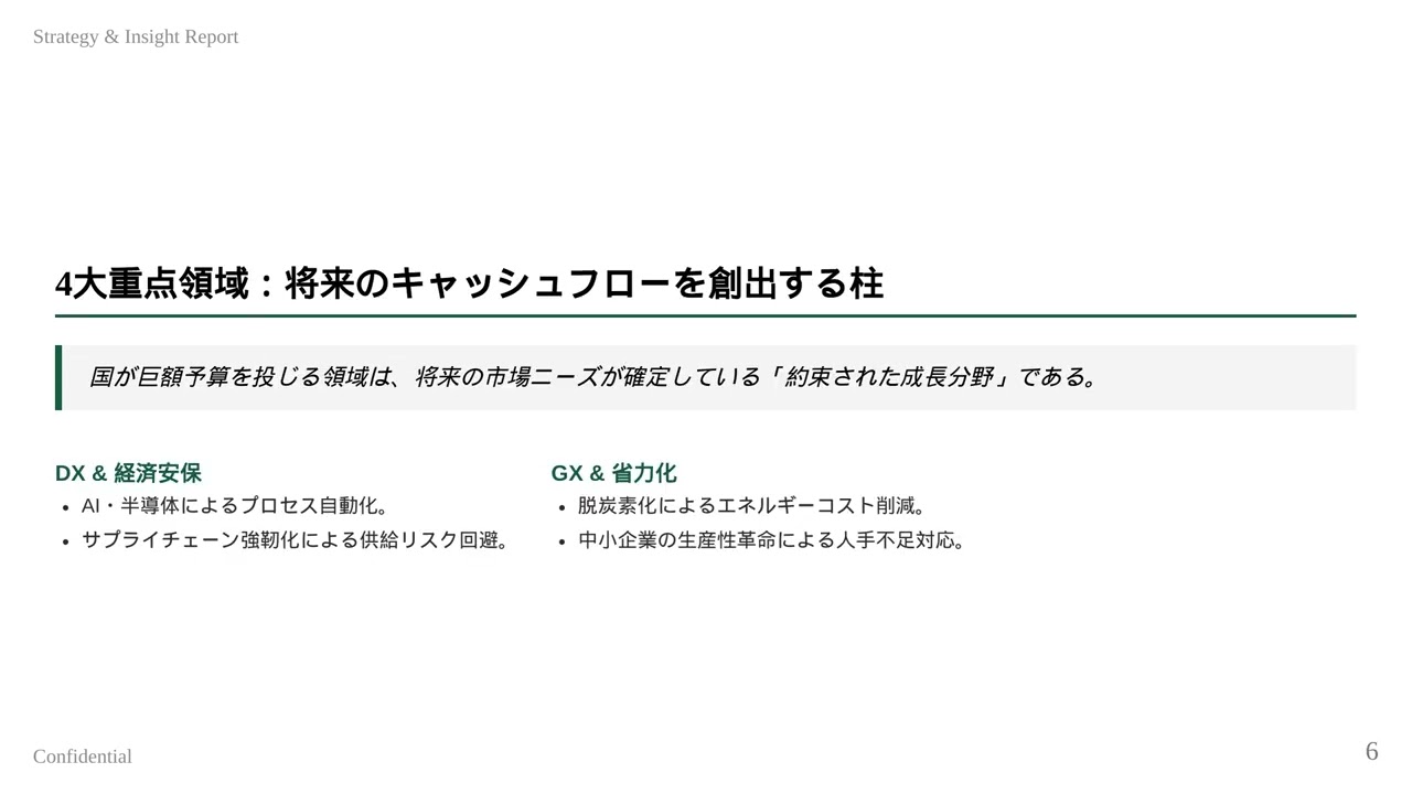 【21兆円の衝撃】国策をレバレッジに変える！経営者が今すぐ取り組むべき投資戦略と賃上げのROI設計