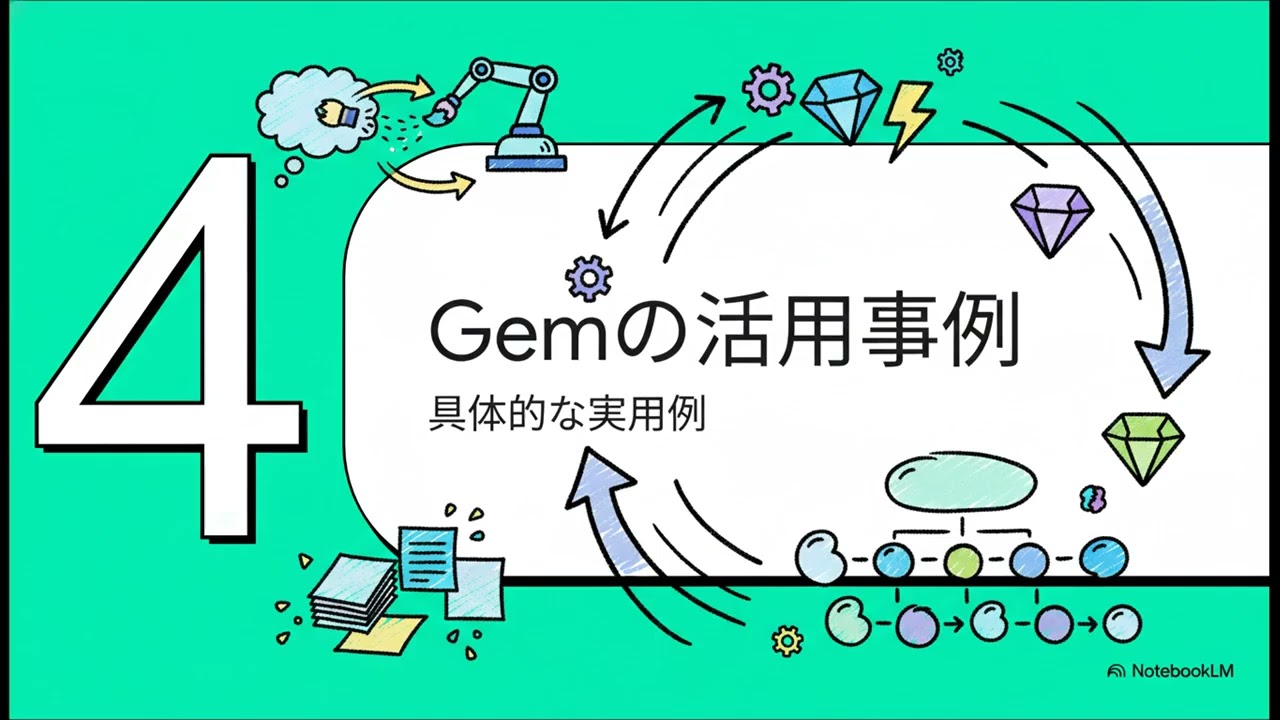 AIグラウンドホッグデー：Gemで無限プロンプトを抜け出せ