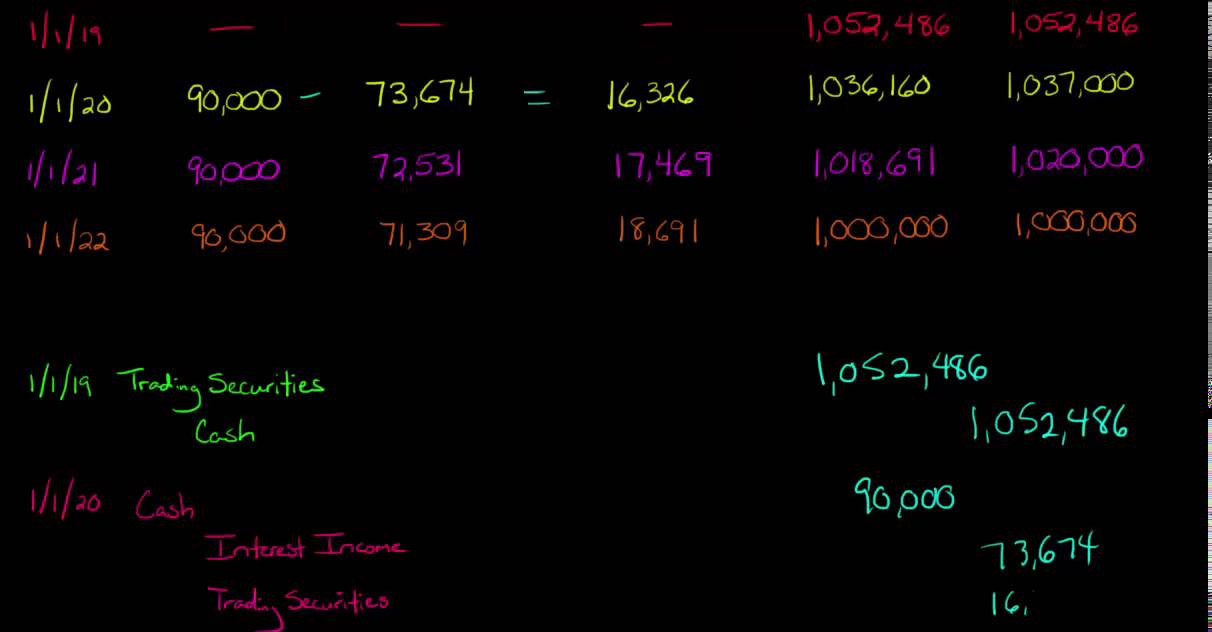 Debt Securities-- Trading