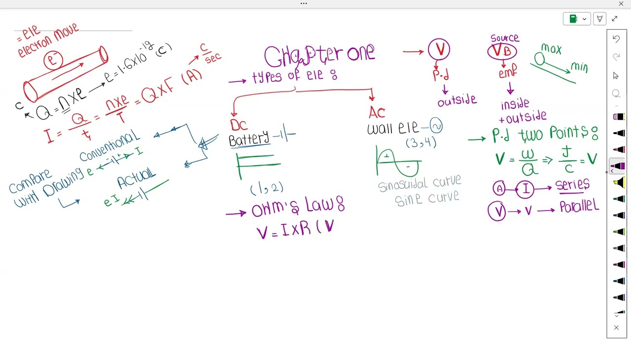 revision on chapter one