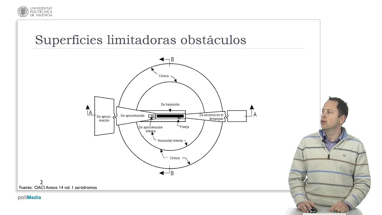 Ingeniería Aeronáutica - Superficies limitadoras de obstáculos |  | UPV
