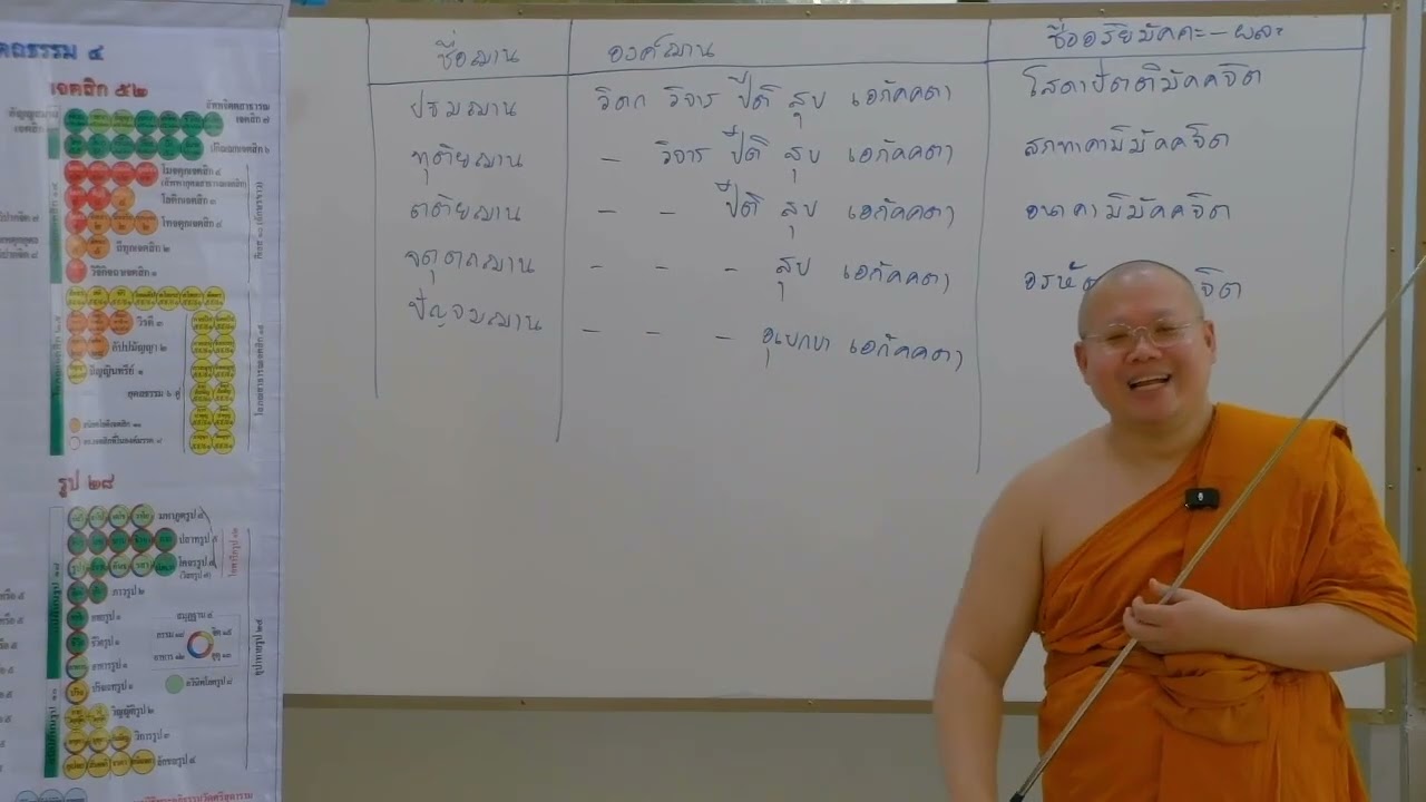 อภิธรรม จูฬตรี คาบที่ 30 พิเศษ [8-3-2569] โดย พระมหาอัศวิน ขนฺตฺยาลงฺกาโร