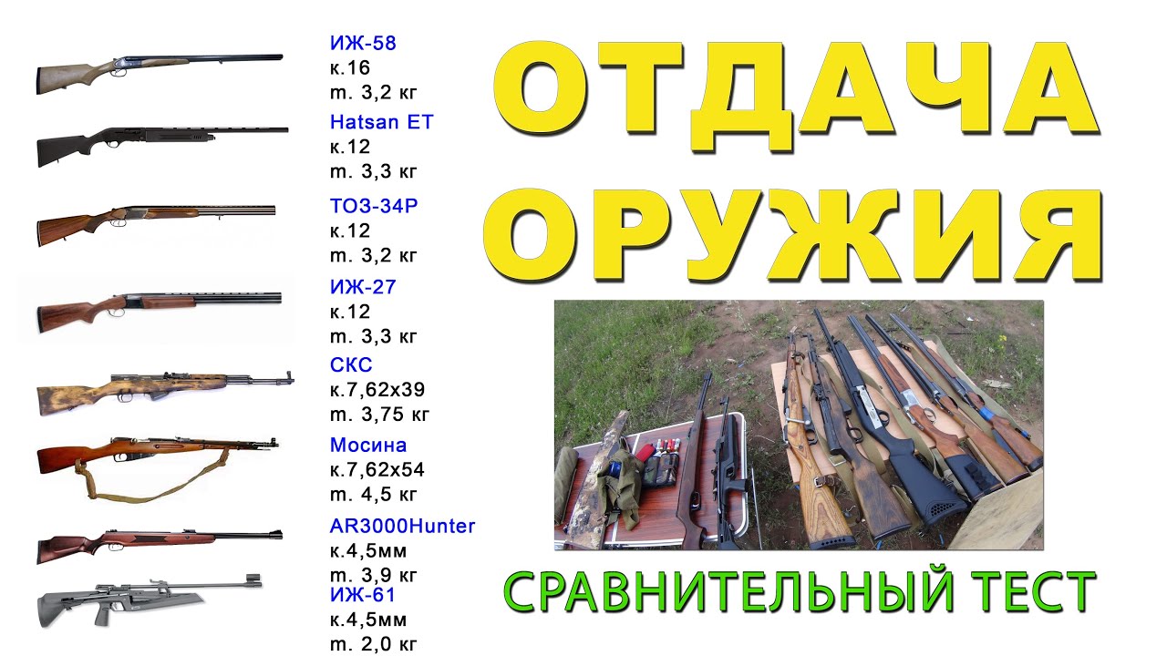 Отдача. Сравнение отдача от ружья