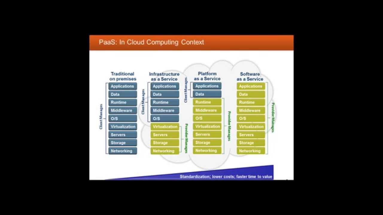 CSCC Webinar: Practical Guide to Platform as a Service