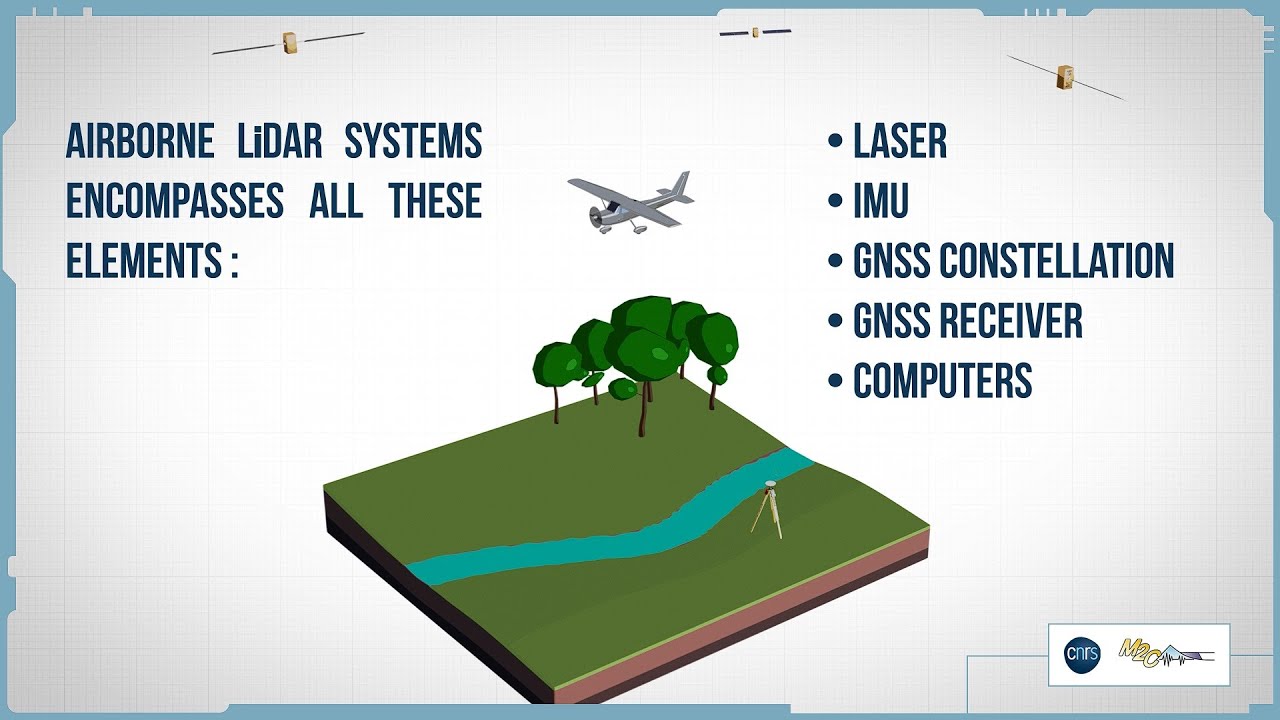 Airborne LiDAR explained - Airborne LiDAR, Part 1/3