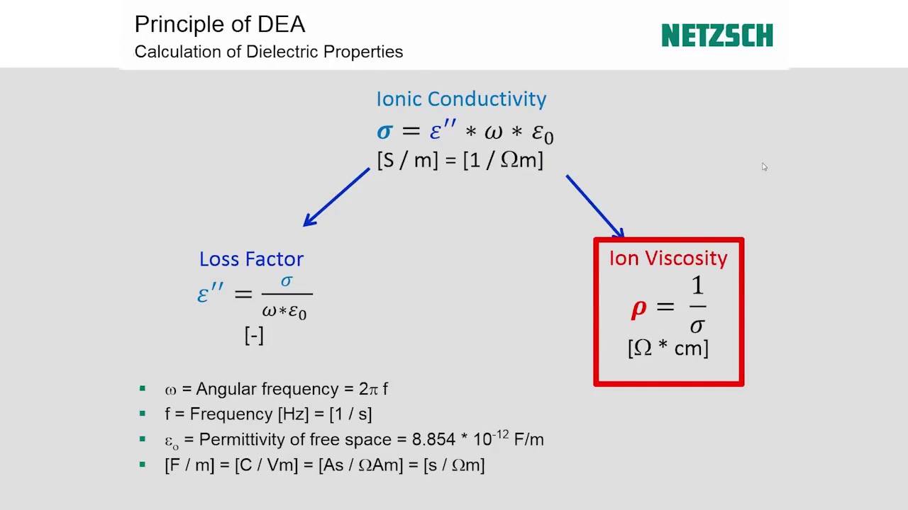 Thermal Analysis of UV-Curing Polymers - DSC, DMA, DEA