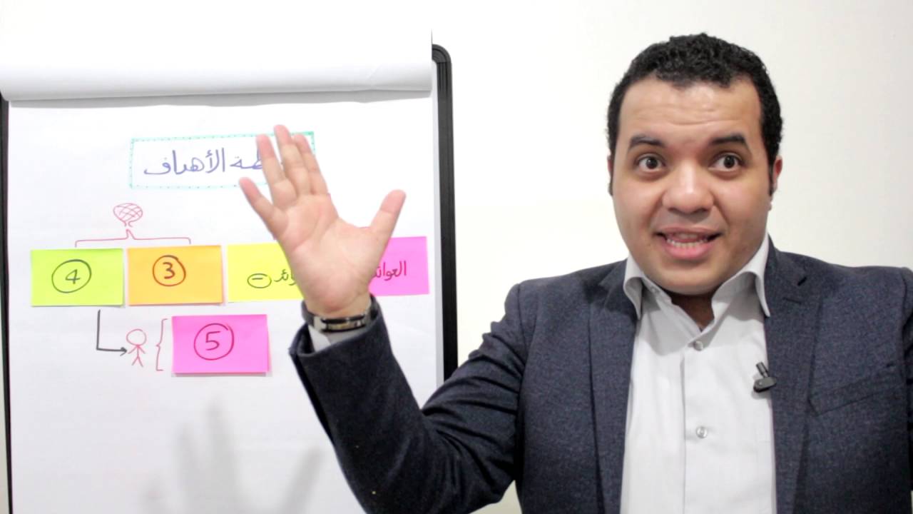كوتش نفسك #3 - تصميم خريطة الأهداف - أحمد مجدي