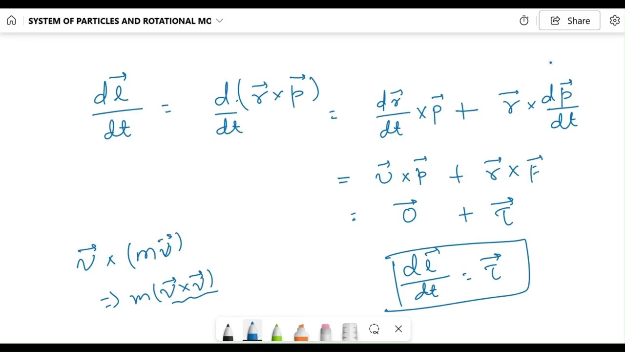 Torque and angular momentum, System of particles and rotational motion, Class 11 Physics NCERT, NEET