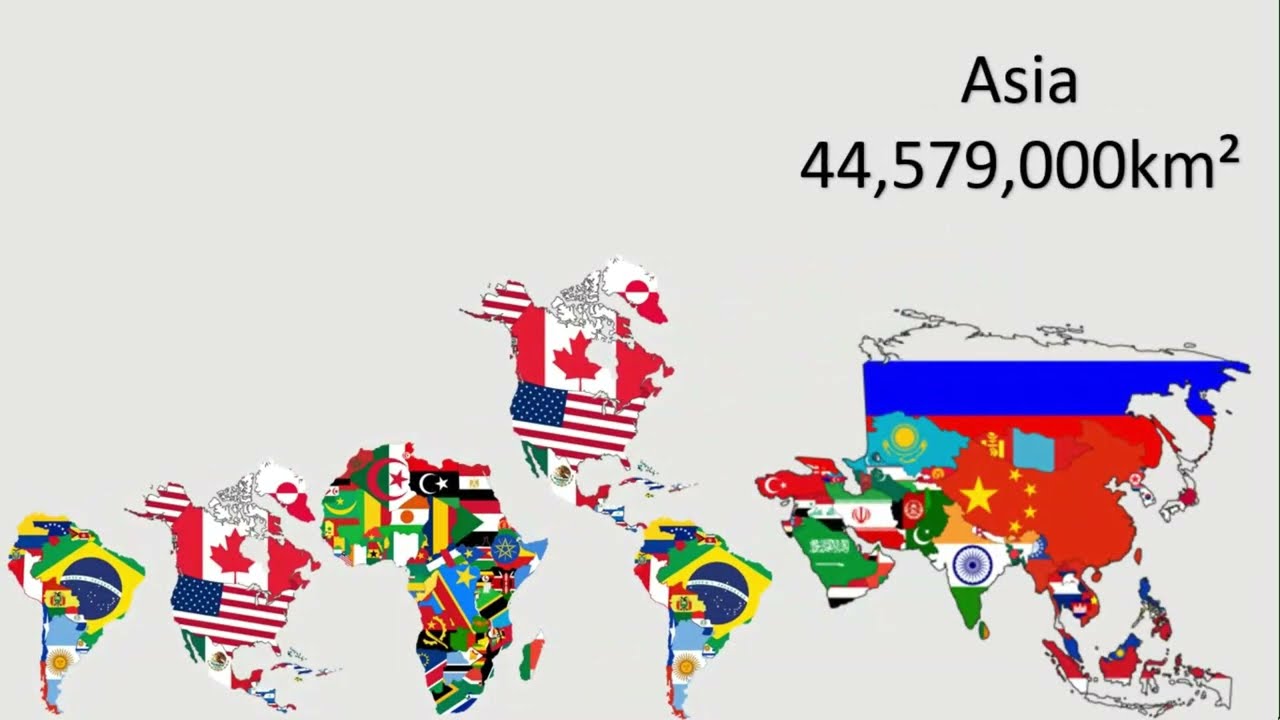 Continent Size Comparison
