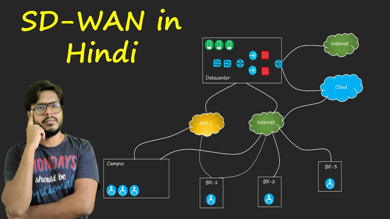 Session-1 Cisco's SD-WAN from Scratch (Hindi) | SD-WAN in Hindi | SD-WAN Full Design Course in Hindi
