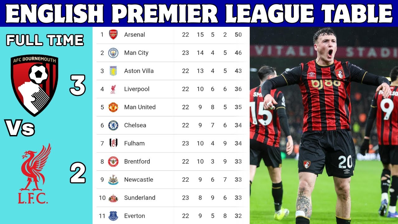ENGLISH PREMIER LEAGUE TABLE UPDATED TODAY | PREMIER LEAGUE TABLE AND STANDING 2025/2026
