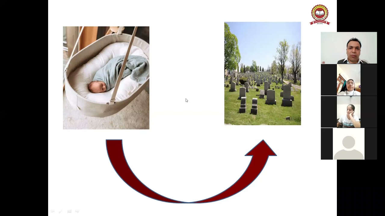 M.Ed. Topic : Philosophy of Education
