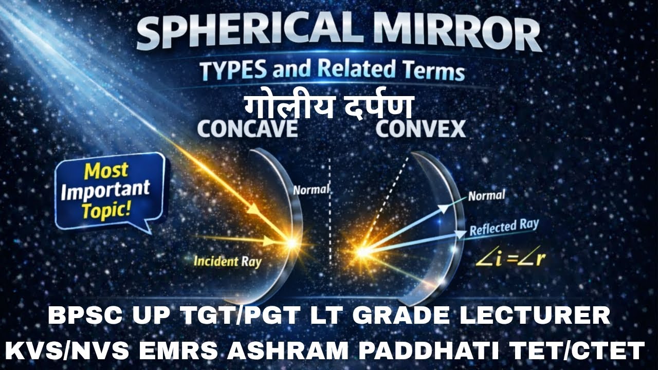 Spherical Mirror it's types and related terms @Physics with Adarsh Sir
